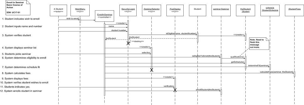 Sequence diagram for a use case