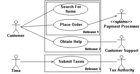 Use case diagram example